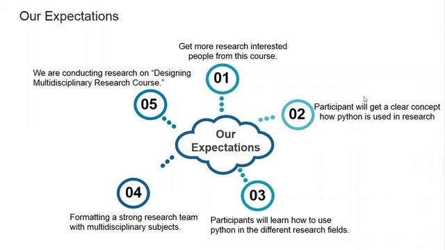 Lecture 0.0: Orientation & Course Overview ।। Python for Research (Multidisciplinary) смотреть онлайн