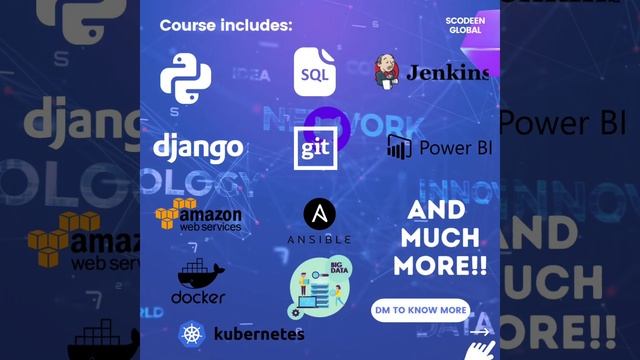 Python Data Sc.ML AI Django - Syllabus I Integrated Enterprise Python Development| Scodeen Global I смотреть онлайн