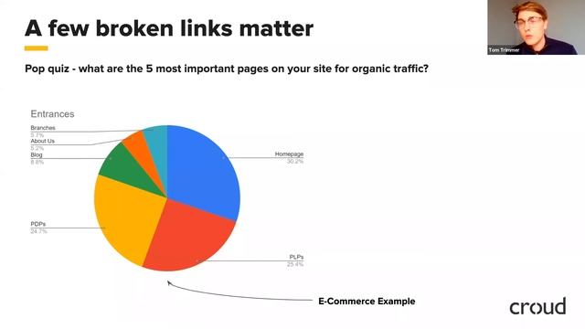 Croud Academy Live: Four steps to mastering a successful site migration смотреть онлайн