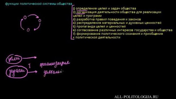 Функции политики