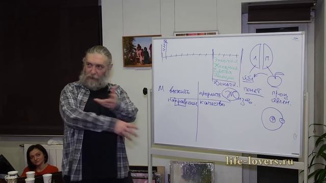 Лекция на тему "Мужчина и Женщина" часть 4 смотреть онлайн