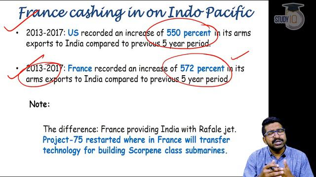 India France Relations & Indian Ocean Region - Is India preferring France over USA in IOR? #UPSC смотреть онлайн