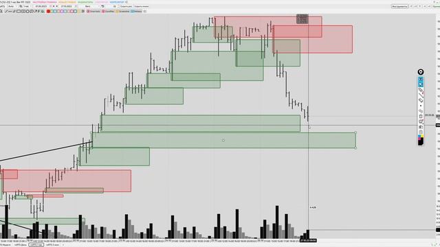 Обзор доллар/Рубль, RTS, Сбербанк и нефть Brent на 27 октября 2023 смотреть онлайн