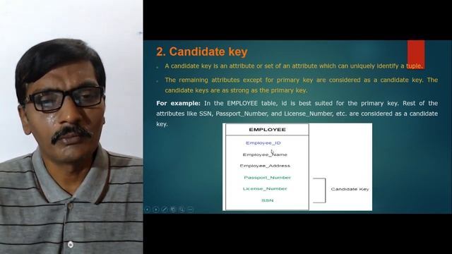ER Model Keys(Primary key, Foreign Key, Candidate etc) in DBMS--DBMS full course in Telugu-Lesson- смотреть онлайн