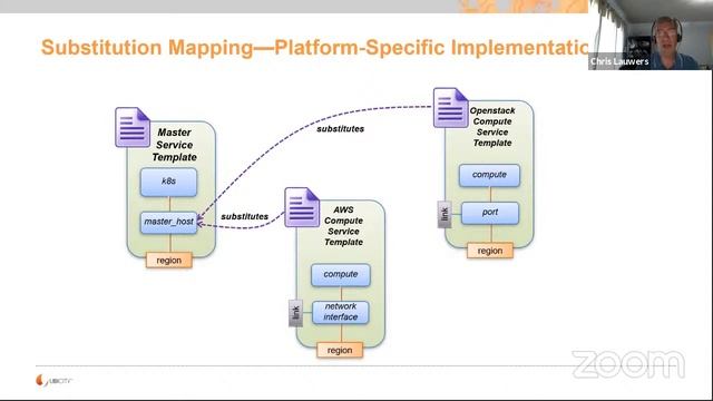 Ubicity: Pure TOSCA Orchestration смотреть онлайн