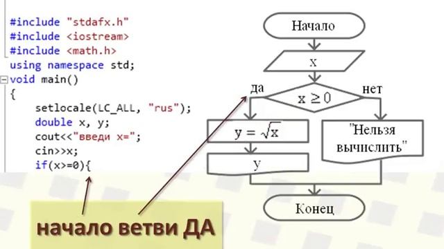 14 Оператор if в C++ Как сделать условие в программе С++ Разветвление в С++ Разветвляющийся алгорит смотреть онлайн