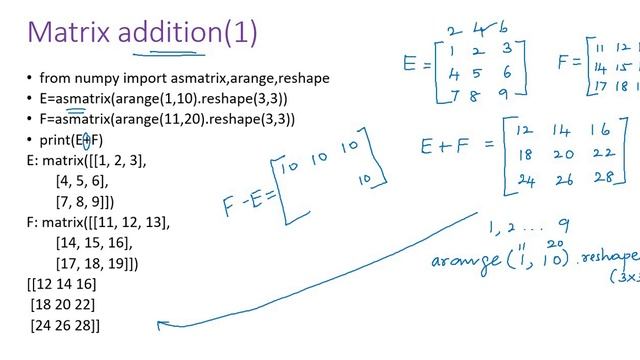 Basic matrix operations using Numpy-I by Dr. Vinoth Babu Kumaravelu смотреть онлайн