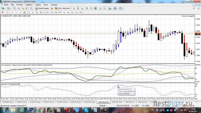 ТС «Stress Free» для М30