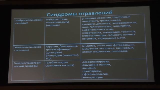 Восстановление нарушенного сознания: нейроанатомия и нейрохимия. смотреть онлайн