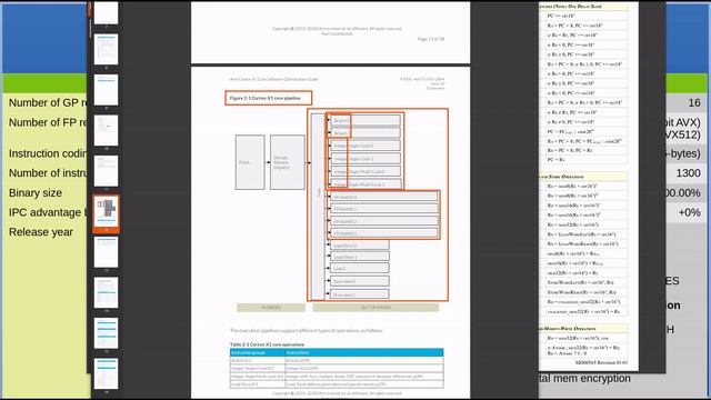 ARM64 is much better ISA. x86 is old garbage. Deep dive ISA comparison and future outlook. смотреть онлайн