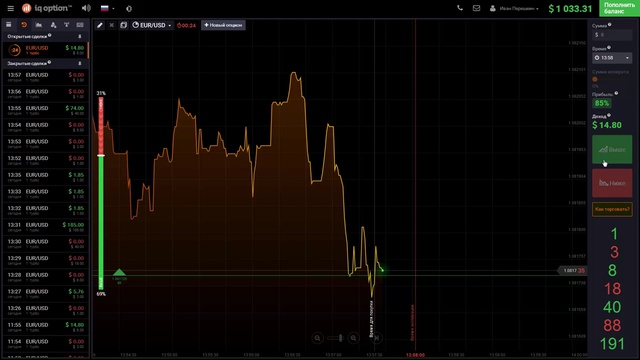 Iq Option - стратегия Мартингейла или как заработать 1$ за 60 секунд!