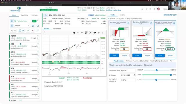 0DTE Options Strategy EXPLAINED | Make 100% Daily