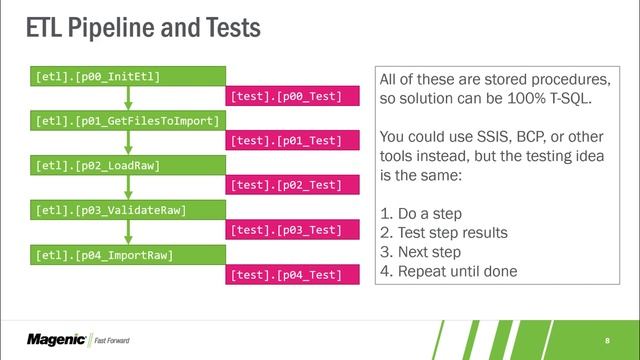 Testing ETL смотреть онлайн