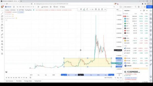 Технический анализ Cronos (CRO/USD) | 22.07.2022