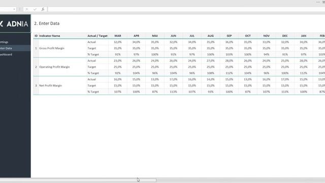 Profit Margin Dashboard Spreadsheet Template смотреть онлайн