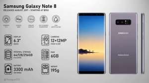 Evolution of Samsung Galaxy Note Series