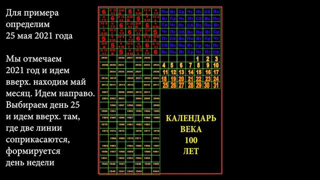 #календарь Календарь века. 100 лет смотреть онлайн