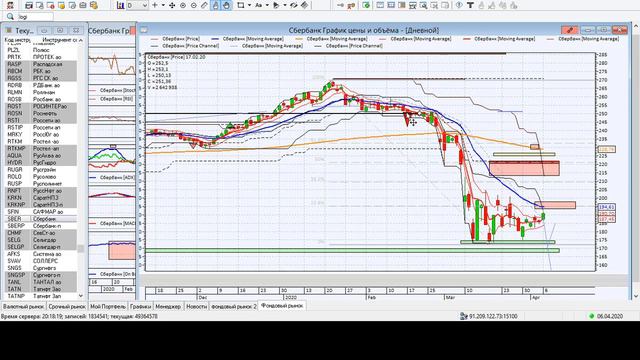 Обзор рынка акций РФ смотреть онлайн