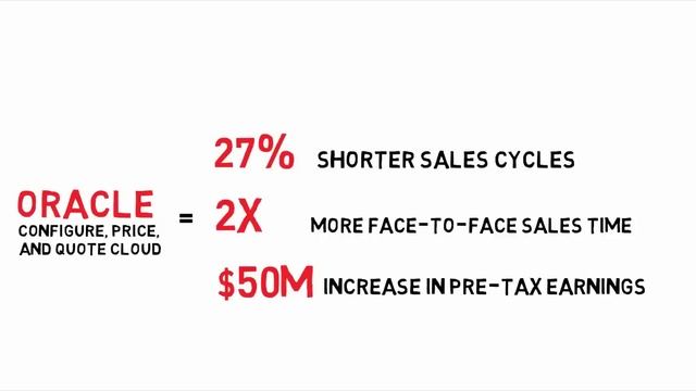 Oracle CPQ Solution Brief смотреть онлайн