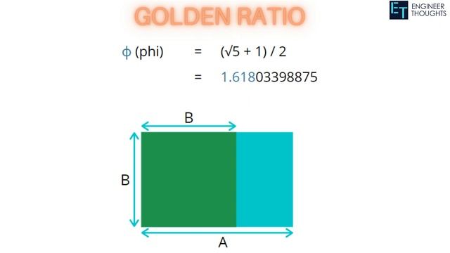 FIBONACCI SERIES | GOLDEN RATIO | REAL WORLD EXAMPLES | ENGINEERTHOUGHTS (TAMIL) смотреть онлайн