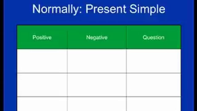 Present simple . 5 minute tenses from Optimal Business English смотреть онлайн
