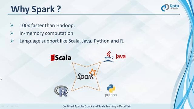 Apache Spark Tutorial for Beginners | Spark Introduction | Apache Spark Training смотреть онлайн