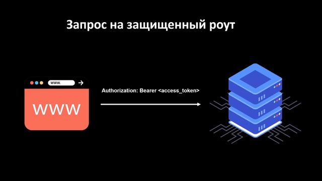 Full Stack JWT Авторизация - Создаем Приложение | Access, Refresh | React, Node, Express, JavaScrip смотреть онлайн