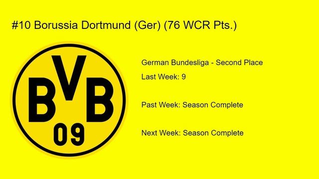 WCR Top 25 Football Clubs in the World - June 6, 2023 смотреть онлайн