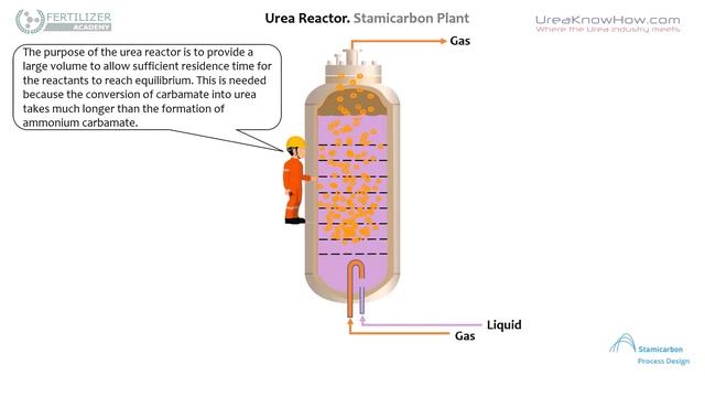 Urea Production. Operational Aspects. Series: "Did you know?". Urea Reactor. Episode 4 смотреть онлайн