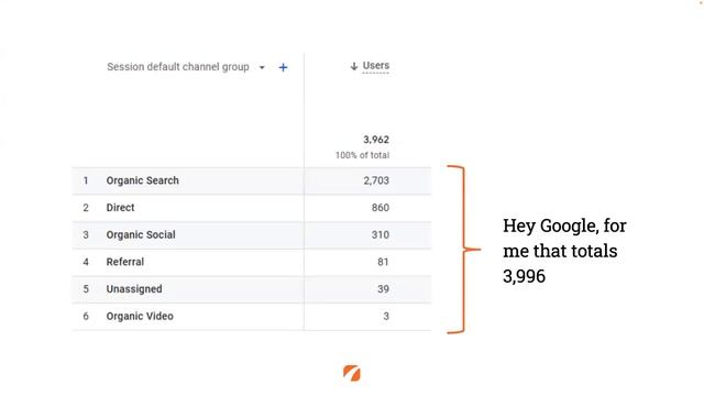 What Every Practice Should Know About Google Analytics 4 смотреть онлайн