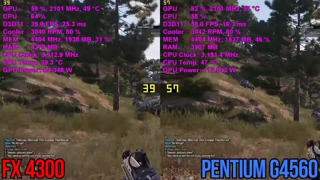 FX-4300 Vs Pentium G4560 Kaby Lake In Favorite Games