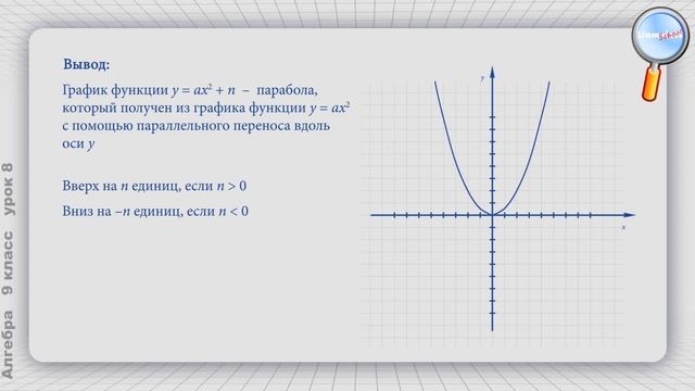 Алгебра 9 класс (Урок№8 - График функции y = ax2 + n) смотреть онлайн
