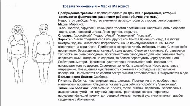 5 травм, которые мешают быть самим собой Лиз Бурбо смотреть онлайн