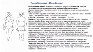 5 травм, которые мешают быть самим собой  Лиз Бурбо