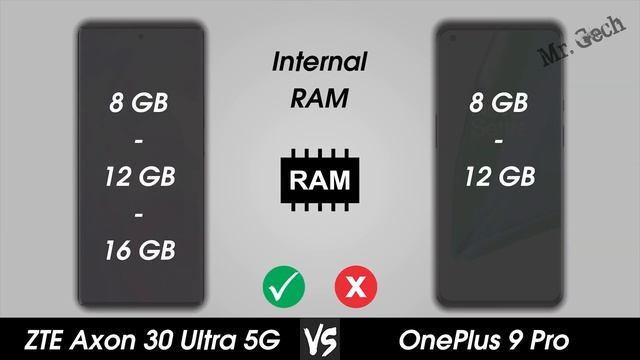 ZTE Axon 30 Ultra 5G Vs OnePlus 9 Pro | ZTE | OnePlus | Mr. Gech смотреть онлайн