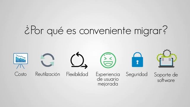 Migración Oracle Forms & Reports смотреть онлайн