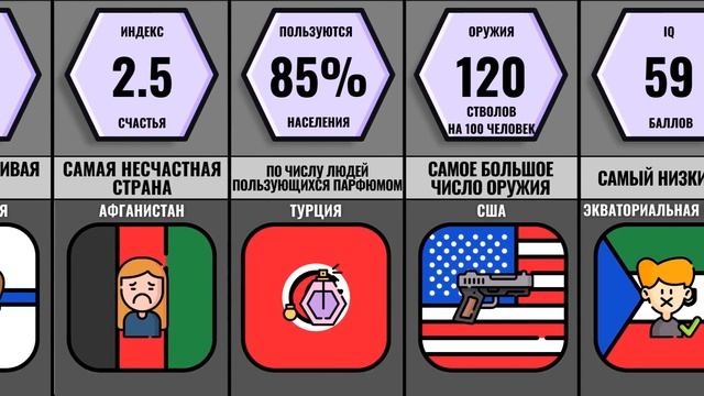 Сравнение. Мировые Рекорды Стран (1 часть) смотреть онлайн