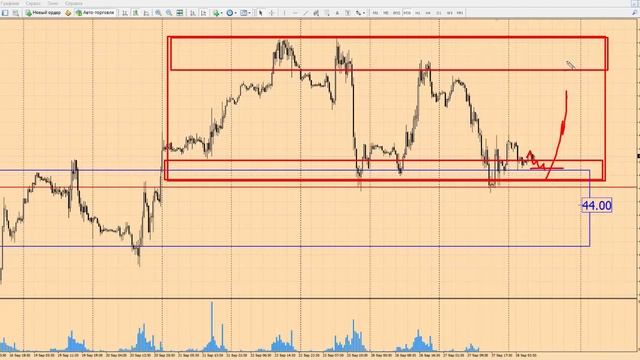 Форекс прогноз на сегодня, 28.09.16. Нефть, Cl смотреть онлайн