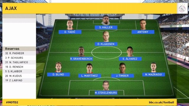 Ajax vs Benfica 0-1 Highlights All Goals | Uefa Champions League | March 15, 2022 смотреть онлайн