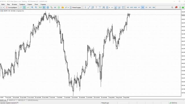 Metatrader 5 для чайников. Аналитика, трейдинг и хитрости