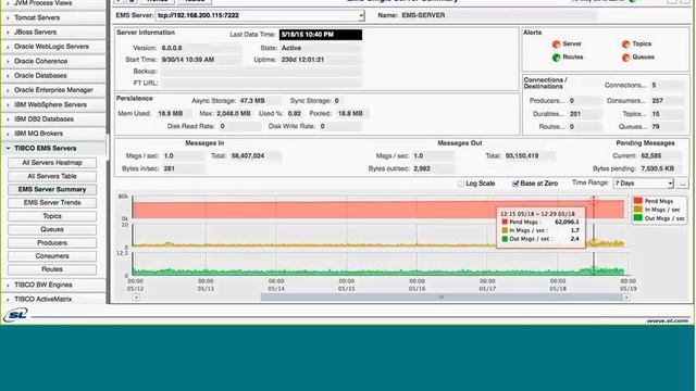 10 EMS Monitoring Tips In 30 Minutes Best Practices From TIBCO EMS Professionals смотреть онлайн