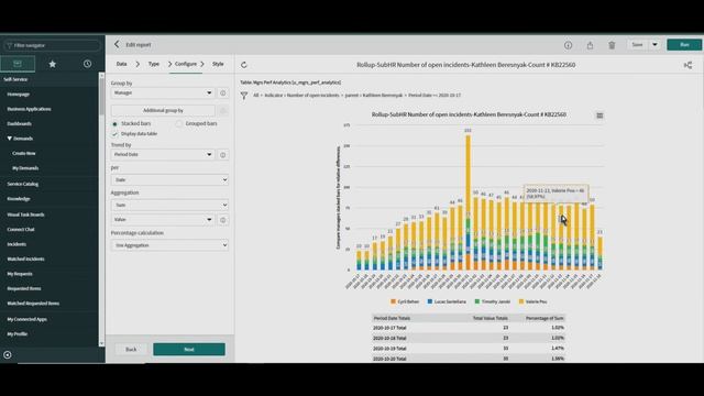 ServiceNow Rollup Viewer смотреть онлайн