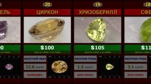 СКОЛЬКО СТОЯТ ДРАГОЦЕННЫЕ КАМНИ  ЦЕНА ДРАГОЦЕННЫХ КАМНЕЙ