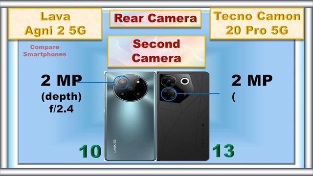 Tecno Camon 20 Pro Vs Lava Agni 2 Comparison @CompareSmartPhones1 смотреть онлайн