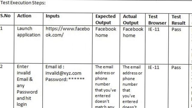 How To Write Test Cases and Test Scripts For QA Testing смотреть онлайн