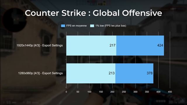 Ce PC PORTABLE GAMER est surpuissant ! (ASUS TUF F15 2022) смотреть онлайн