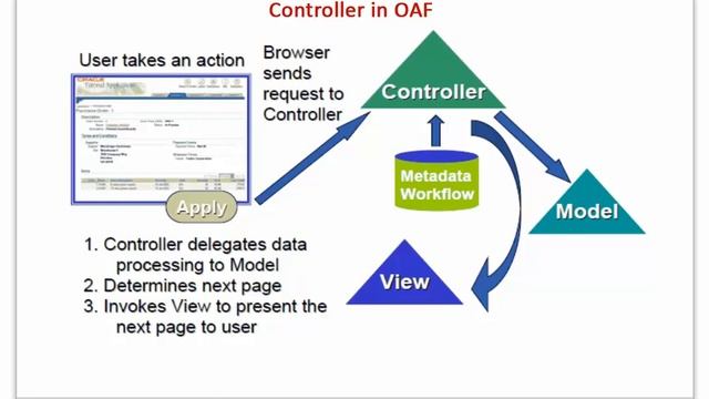 OAF Training India | OAF Training Hyderabad | OAF Training Videos Demo Free @ Ecorptrainings смотреть онлайн
