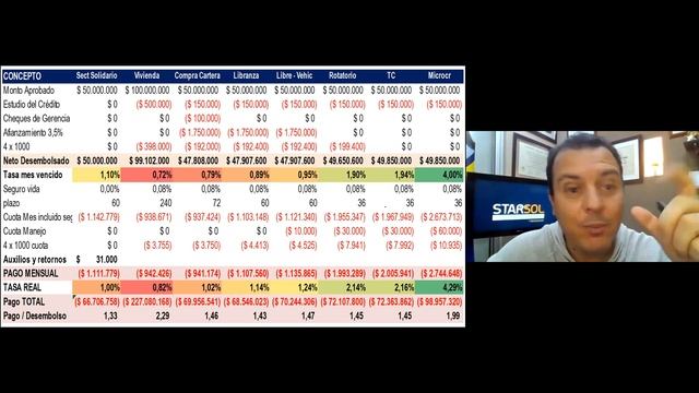 PROGRAMA DE EDUCACIÓN FINANCIERA FINANZAS PERSONALES EN EXCEL | Costos Ocultos del crédito смотреть онлайн