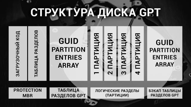 GPT или MBR загрузчик системы?️ - как определить и конвертировать? разметку диска смотреть онлайн