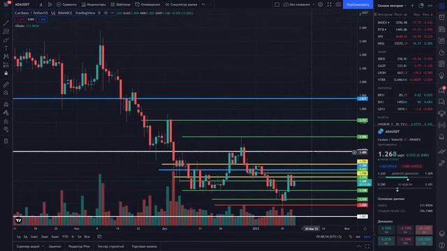 Сделки по рекомендации на Binance Futures! Разгон депозита с 25$! (Часть 8) смотреть онлайн